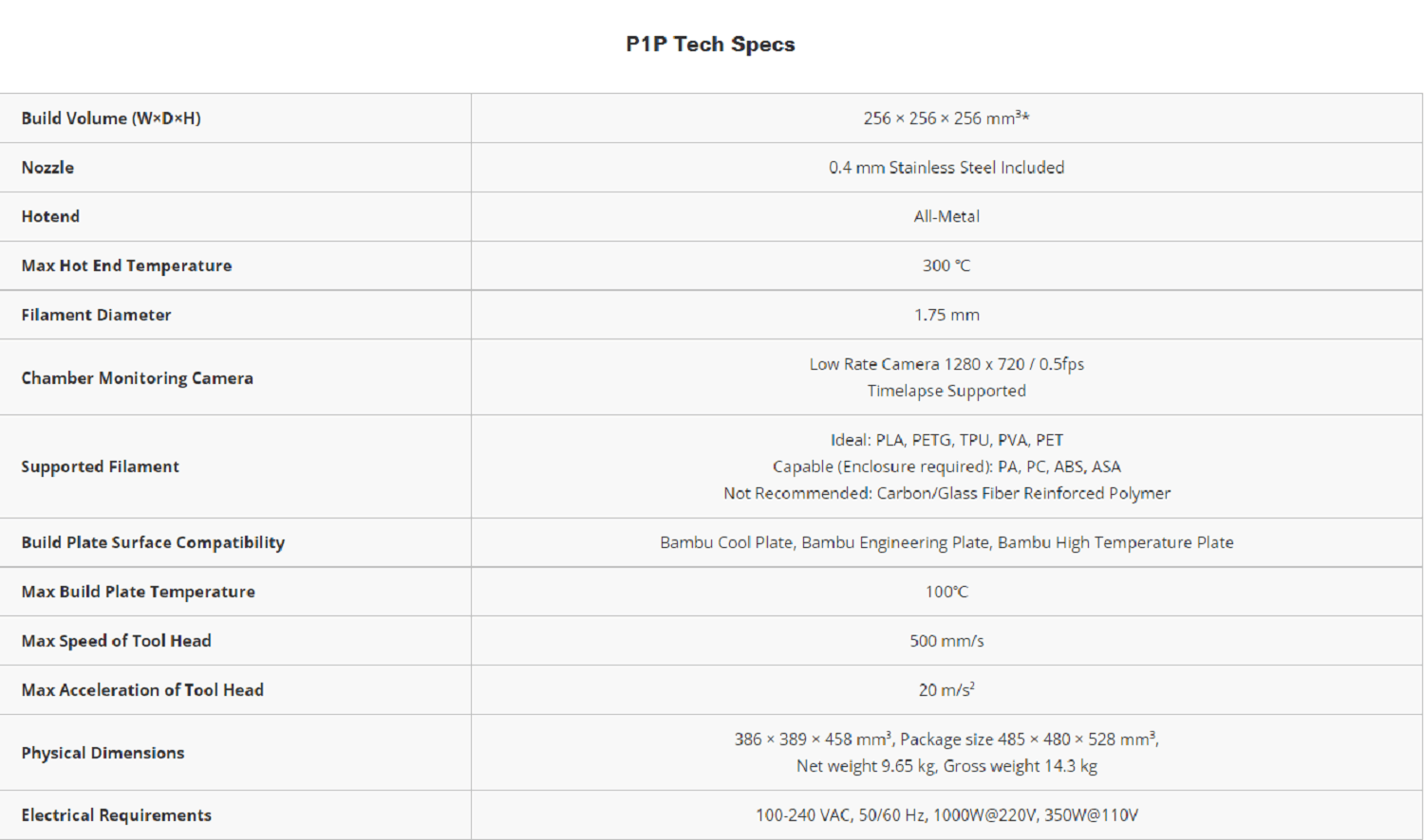 Bmabu P1P 3D Printer spec